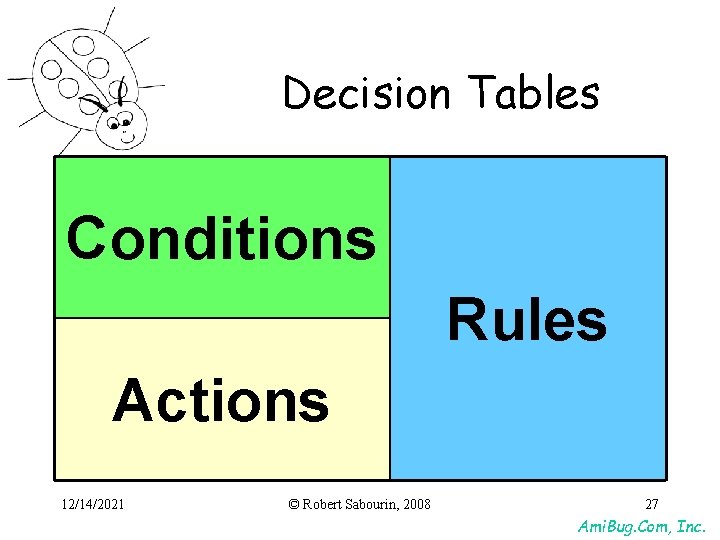Decision Tables Conditions Rules Actions 12/14/2021 © Robert Sabourin, 2008 27 Ami. Bug. Com, Decision Tables Conditions Rules Actions 12/14/2021 © Robert Sabourin, 2008 27 Ami. Bug. Com,