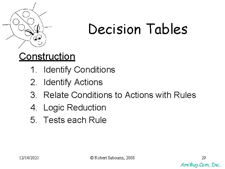 Decision Tables Construction 1. 2. 3. 4. 5. 12/14/2021 Identify Conditions Identify Actions Relate Decision Tables Construction 1. 2. 3. 4. 5. 12/14/2021 Identify Conditions Identify Actions Relate