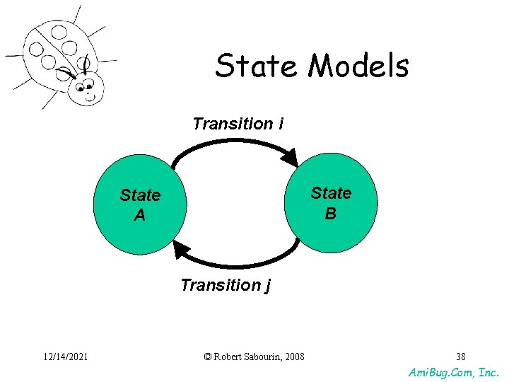 State Models Transition i State B State A Transition j 12/14/2021 © Robert Sabourin, State Models Transition i State B State A Transition j 12/14/2021 © Robert Sabourin,