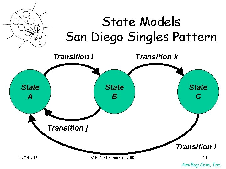 State Models San Diego Singles Pattern Transition i State A Transition k State B State Models San Diego Singles Pattern Transition i State A Transition k State B