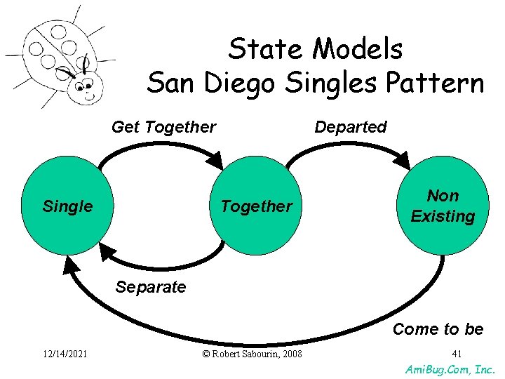 State Models San Diego Singles Pattern Get Together Single Departed Together Non Existing Separate State Models San Diego Singles Pattern Get Together Single Departed Together Non Existing Separate