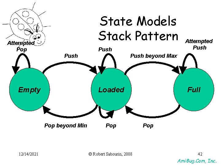 State Models Stack Pattern Attempted Pop Push Empty 12/14/2021 Push beyond Max Loaded Pop State Models Stack Pattern Attempted Pop Push Empty 12/14/2021 Push beyond Max Loaded Pop