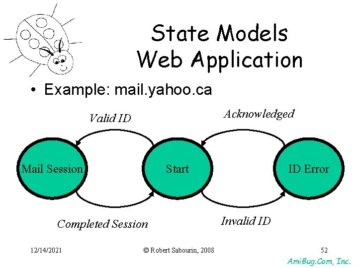 State Models Web Application • Example: mail. yahoo. ca Acknowledged Valid ID Mail Session State Models Web Application • Example: mail. yahoo. ca Acknowledged Valid ID Mail Session