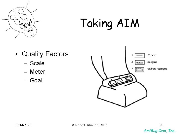 Taking AIM • Quality Factors – Scale – Meter – Goal 12/14/2021 © Robert Taking AIM • Quality Factors – Scale – Meter – Goal 12/14/2021 © Robert