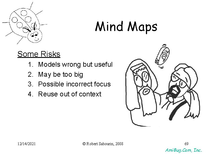 Mind Maps Some Risks 1. 2. 3. 4. 12/14/2021 Models wrong but useful May Mind Maps Some Risks 1. 2. 3. 4. 12/14/2021 Models wrong but useful May