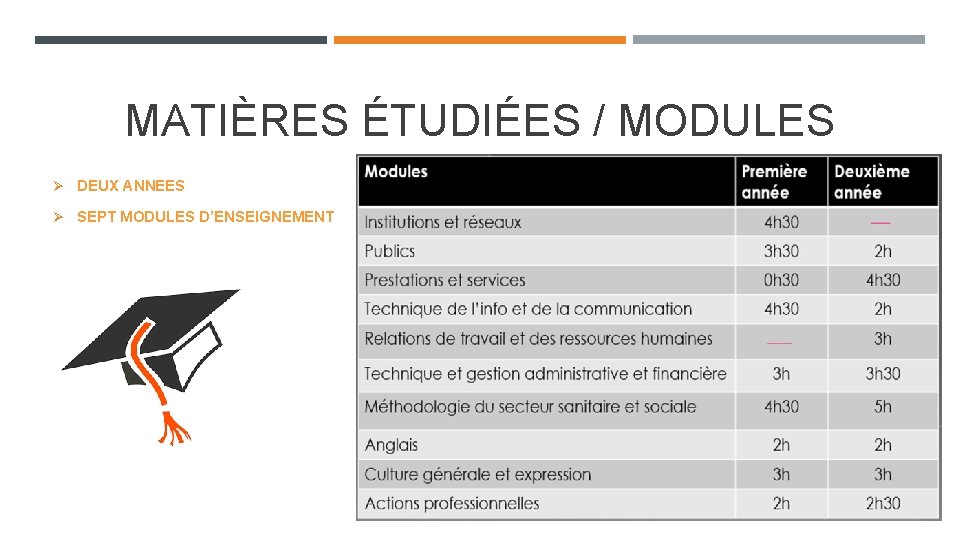 MATIÈRES ÉTUDIÉES / MODULES Ø DEUX ANNEES Ø SEPT MODULES D’ENSEIGNEMENT 