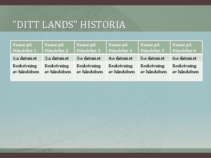 "DITT LANDS" HISTORIA Namn på Händelse 1 Namn på Händelse 2 Namn på Händelse