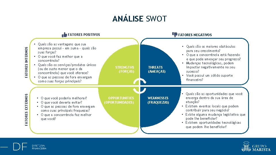 ANÁLISE SWOT FATORES EXTERNOS FATORES INTERNOS FATORES POSITIVOS • Quais são as vantagens que