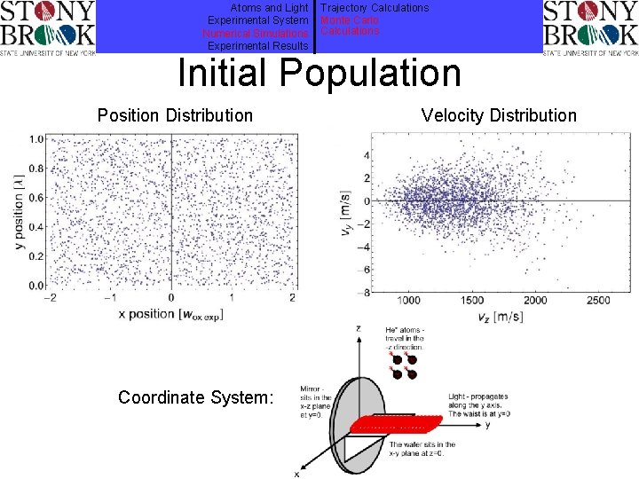 Atoms and Light Experimental System Numerical Simulations Experimental Results Trajectory Calculations Monte Carlo Calculations