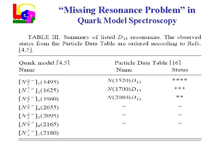 “Missing Resonance Problem” in Quark Model Spectroscopy 