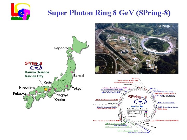 Super Photon Ring 8 Ge. V (SPring-8) 
