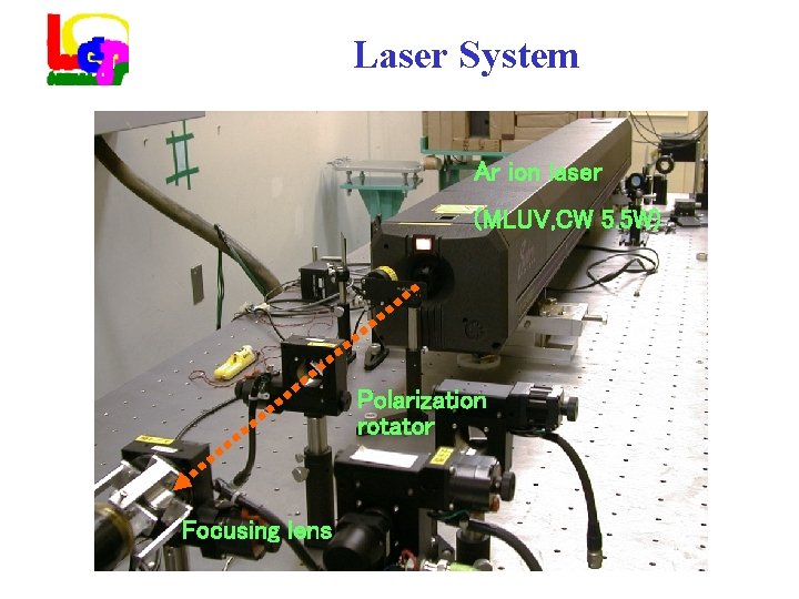 Laser System Ar ion laser (MLUV, CW 5. 5 W) Polarization rotator Focusing lens