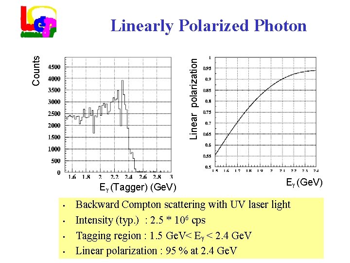 Linear polarization Counts Linearly Polarized Photon E (Tagger) (Ge. V) • • E (Ge.