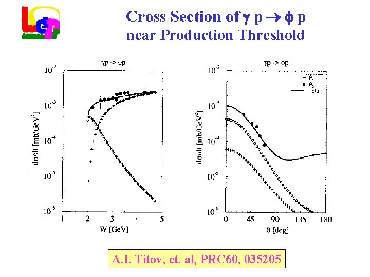 Cross Section of p p near Production Threshold A. I. Titov, et. al, PRC