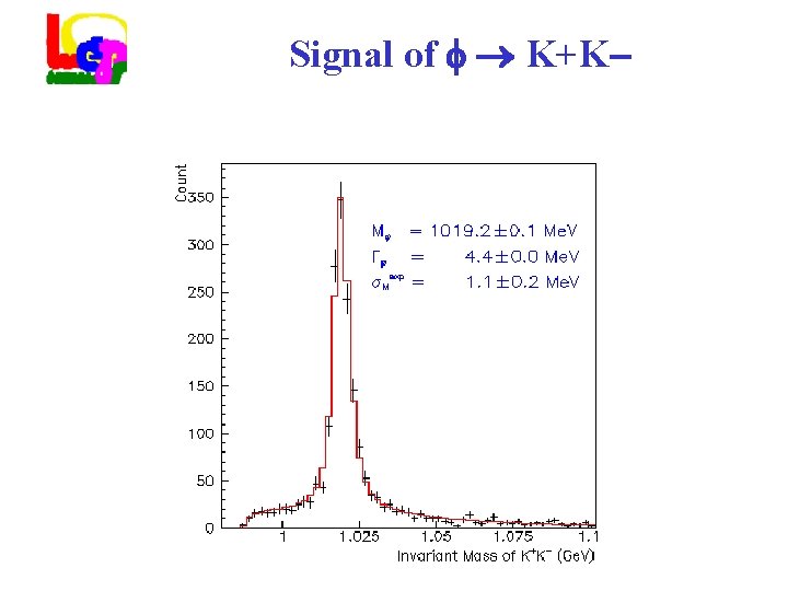 Signal of K+K 