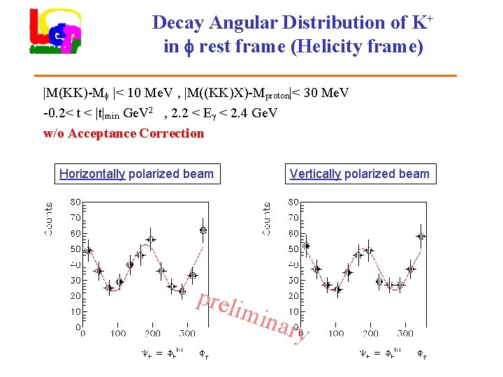 Decay Angular Distribution of K+ in rest frame (Helicity frame) |M(KK)-M |< 10 Me.