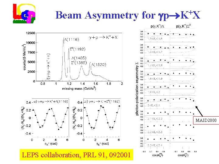 Beam Asymmetry for p K+X MAID 2000 LEPS collaboration, PRL 91, 092001 