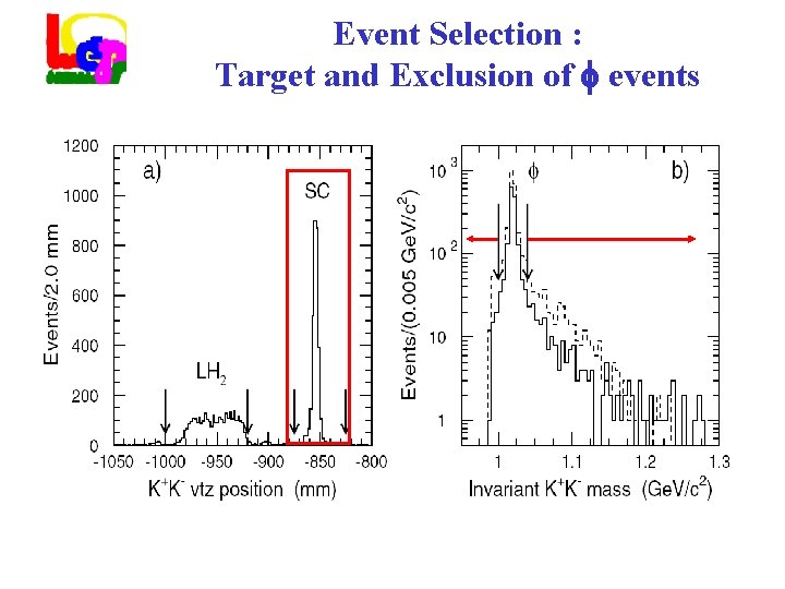Event Selection : Target and Exclusion of events 