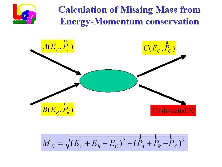Calculation of Missing Mass from Energy-Momentum conservation Undetected X 