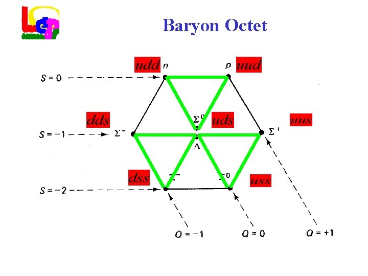 Baryon Octet 