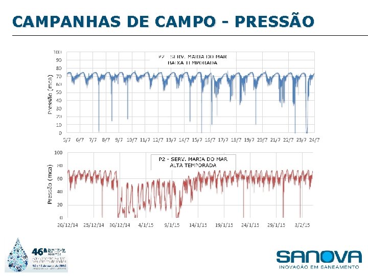 CAMPANHAS DE CAMPO - PRESSÃO 