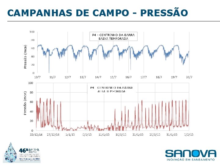 CAMPANHAS DE CAMPO - PRESSÃO 