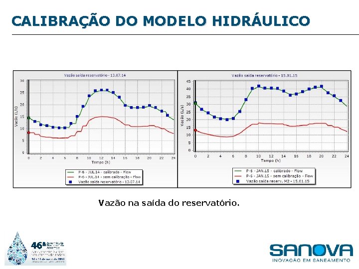 CALIBRAÇÃO DO MODELO HIDRÁULICO Vazão na saída do reservatório. 