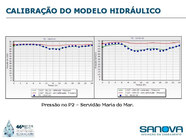 CALIBRAÇÃO DO MODELO HIDRÁULICO Pressão no P 2 – Servidão Maria do Mar. 