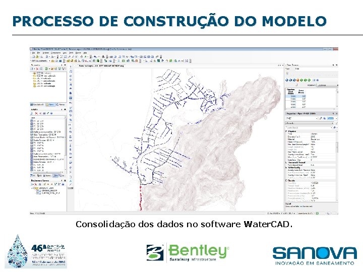 PROCESSO DE CONSTRUÇÃO DO MODELO Consolidação dos dados no software Water. CAD. 
