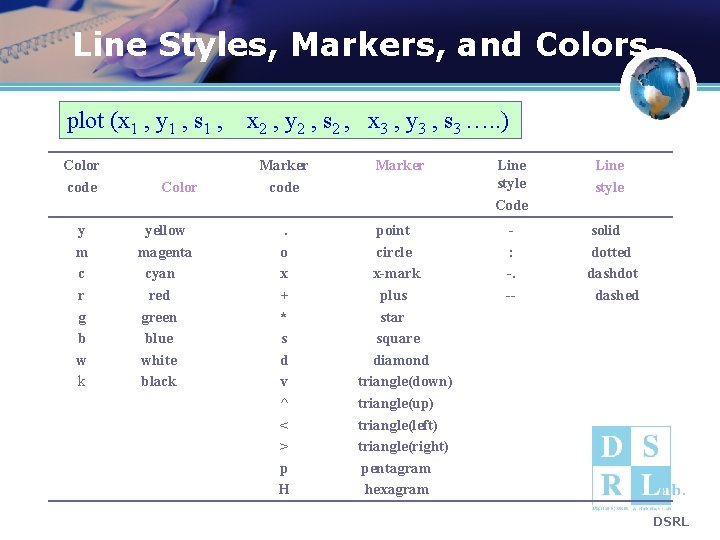 Line Styles, Markers, and Colors plot (x 1 , y 1 , s 1