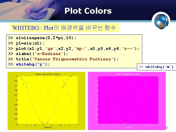 Plot Colors WHITEBG : Plot의 배경색을 바꾸는 함수 >> >> >> x 1=linspace(0, 2*pi,