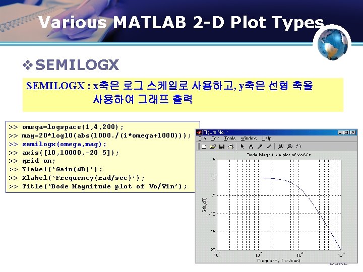 Various MATLAB 2 -D Plot Types v SEMILOGX : x축은 로그 스케일로 사용하고, y축은