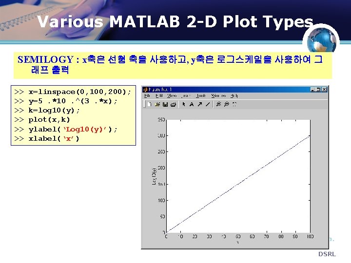 Various MATLAB 2 -D Plot Types SEMILOGY : x축은 선형 축을 사용하고, y축은 로그스케일을