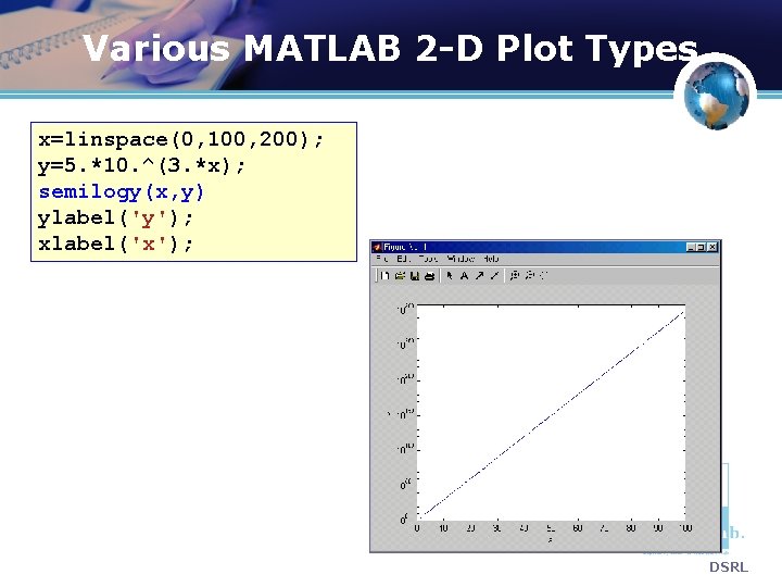 Various MATLAB 2 -D Plot Types x=linspace(0, 100, 200); y=5. *10. ^(3. *x); semilogy(x,