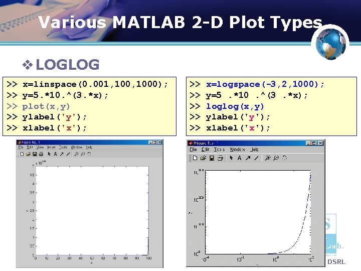 Various MATLAB 2 -D Plot Types v LOGLOG >> >> >> x=linspace(0. 001, 1000);