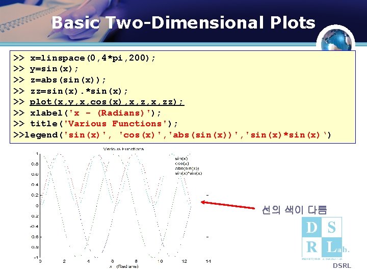 Basic Two-Dimensional Plots >> x=linspace(0, 4*pi, 200); >> y=sin(x); >> z=abs(sin(x)); >> zz=sin(x). *sin(x);