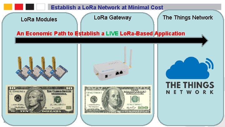 Establish a Lo. Ra Network at Minimal Cost Lo. Ra Modules Lo. Ra Gateway