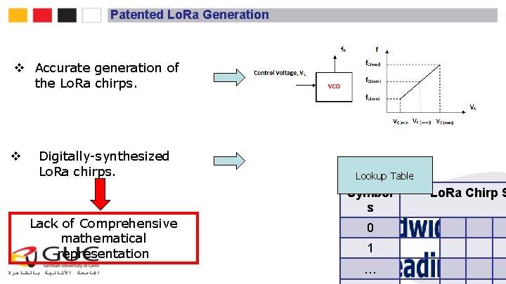 Patented Lo. Ra Generation v Accurate generation of the Lo. Ra chirps. v Digitally-synthesized