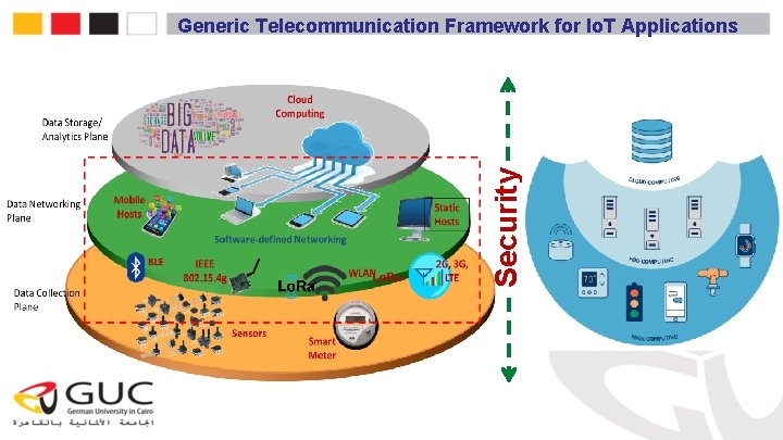 Lo. Ra Security Generic Telecommunication Framework for Io. T Applications 