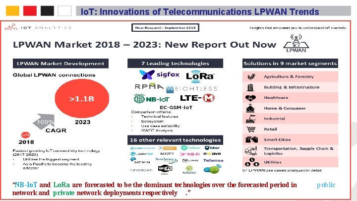 Io. T: Innovations of Telecommunications LPWAN Trends “NB-Io. T and Lo. Ra are forecasted