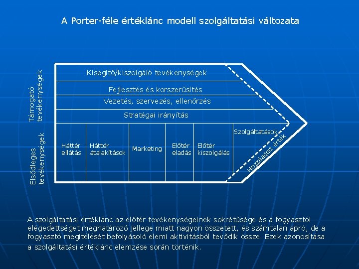 A Porter-féle értéklánc modell szolgáltatási változata Fejlesztés és korszerűsítés Vezetés, szervezés, ellenőrzés Stratégai irányítás