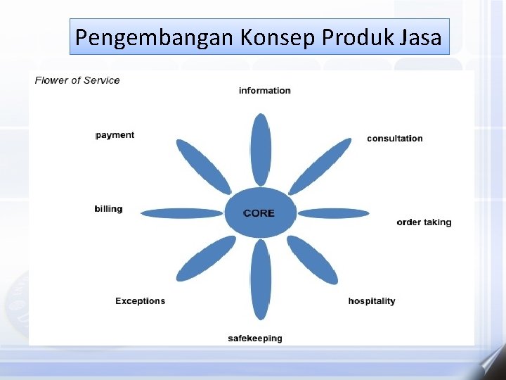 Pengembangan Konsep Produk Jasa 