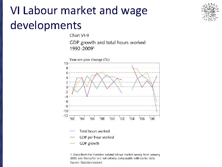 VI Labour market and wage developments 