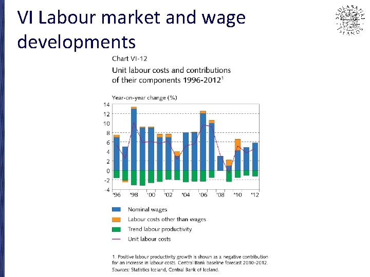 VI Labour market and wage developments 