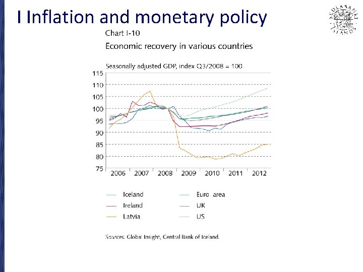 I Inflation and monetary policy 