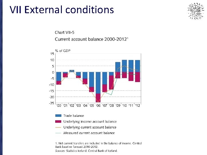 VII External conditions 