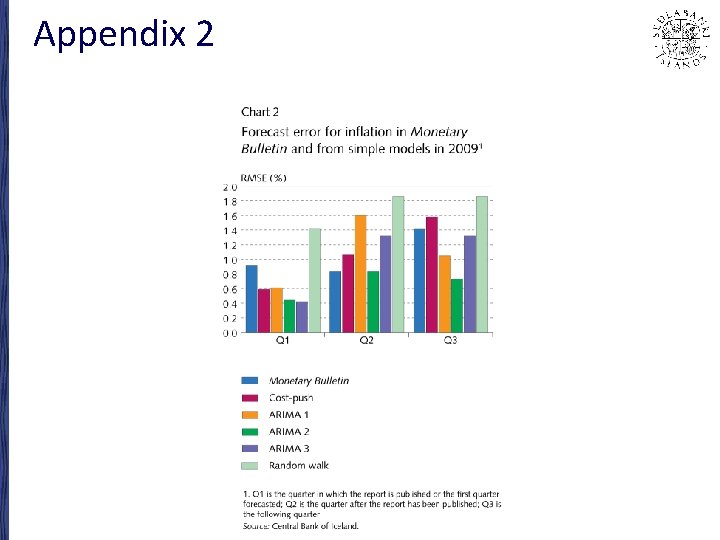 Appendix 2 