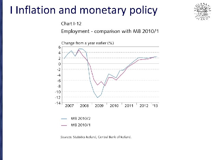 I Inflation and monetary policy 