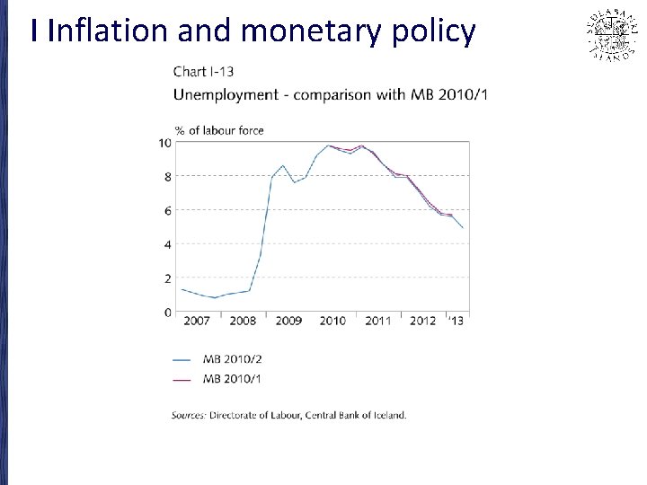 I Inflation and monetary policy 