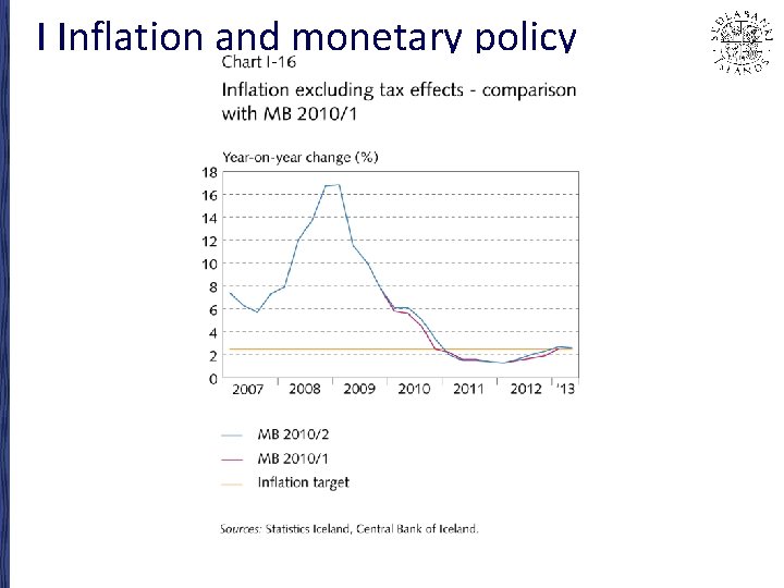 I Inflation and monetary policy 